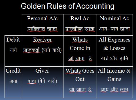 pdf notes of tally 7.2 hindi