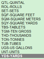 List of Unit of Measure in Tally
